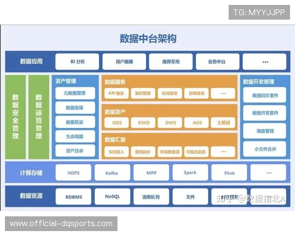 数据中台与内容生产端整合，优化个性化推荐算法。